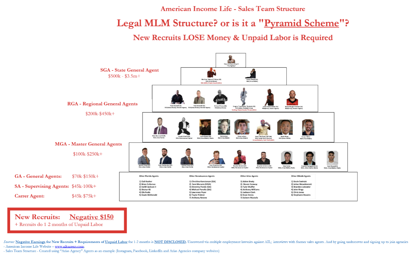 $GL Globe Life - American Income Life - David Zophin - Steve Greer